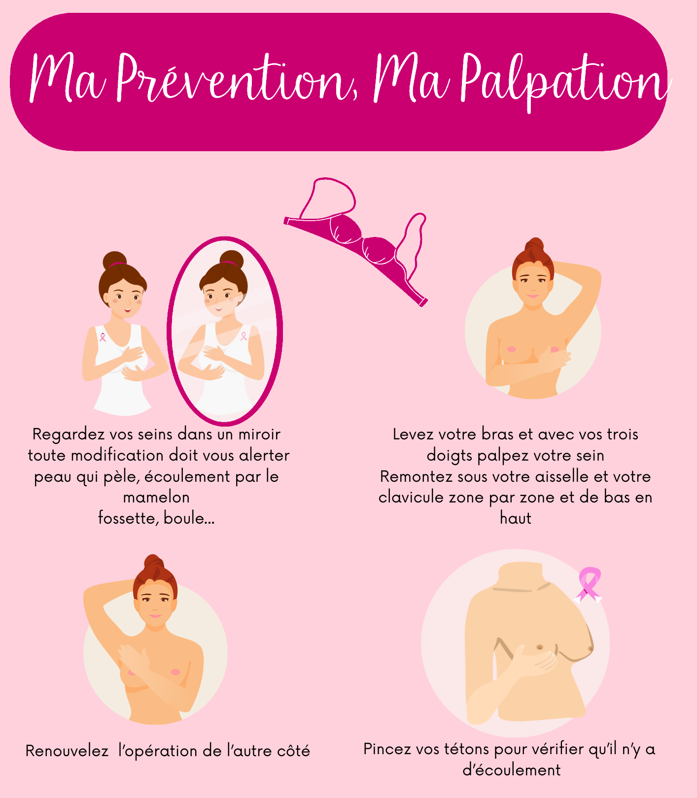 Infographie : les gestes de l'auto-palpation en 4 étapes — observer ses seins dans un miroir, palper avec trois doigts bras levé, recommencer de l'autre côté, pincer le mamelon pour vérifier l'absence d'écoulement